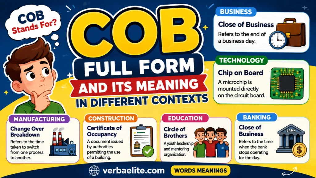 COB Full Form and Its Meaning in Different Contexts